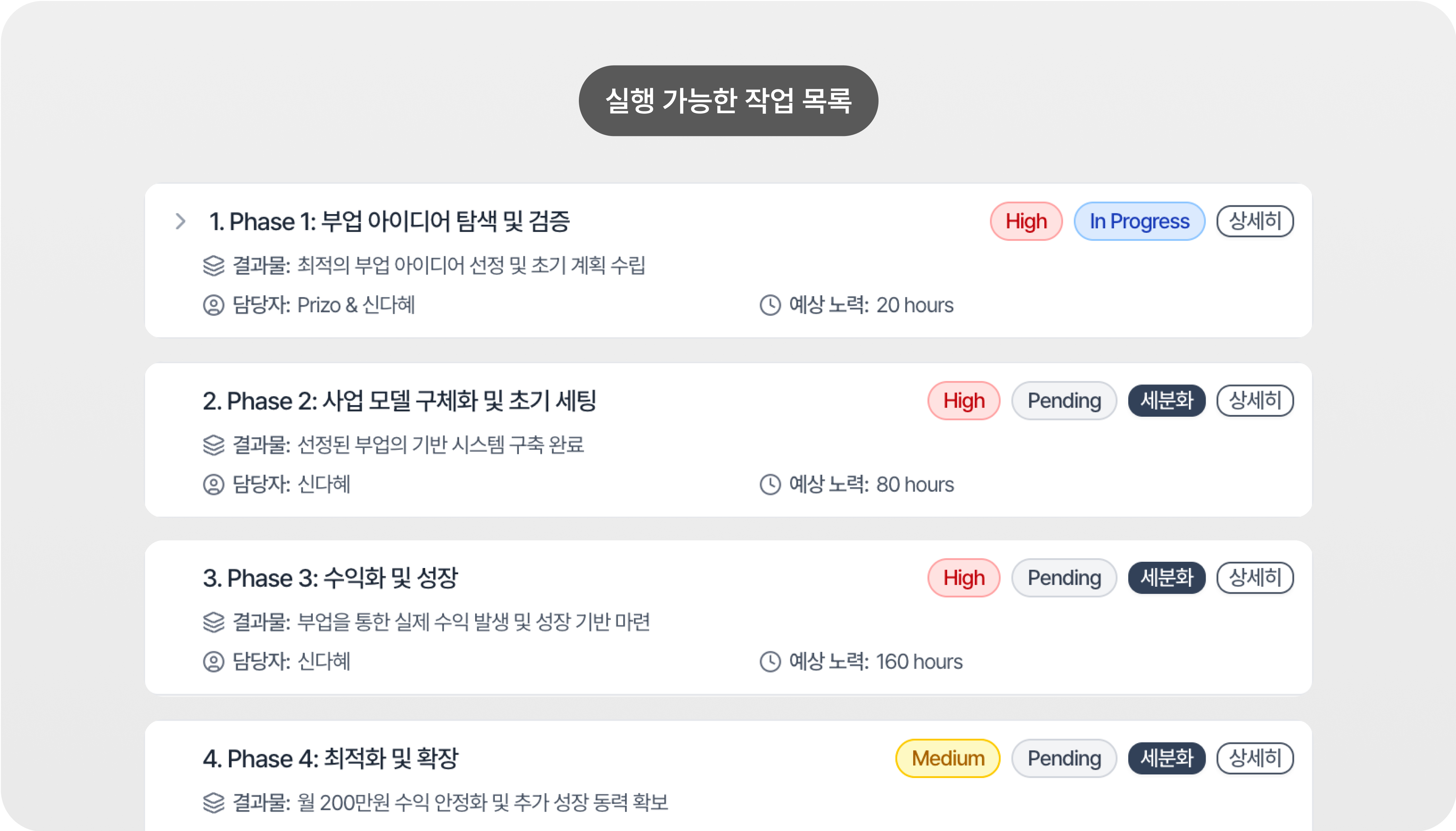 실행 가능한 작업 목록